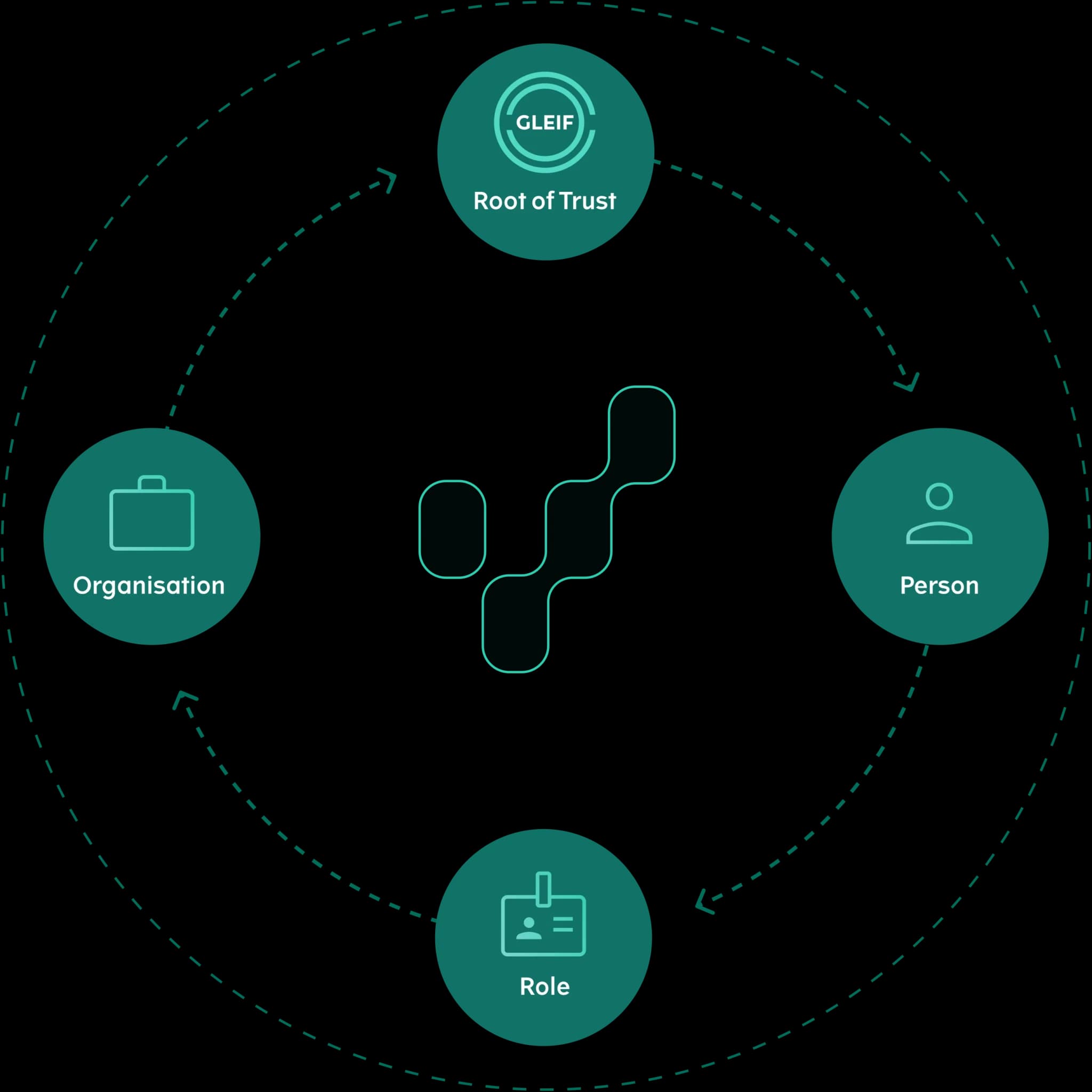 vLEI registration illustration